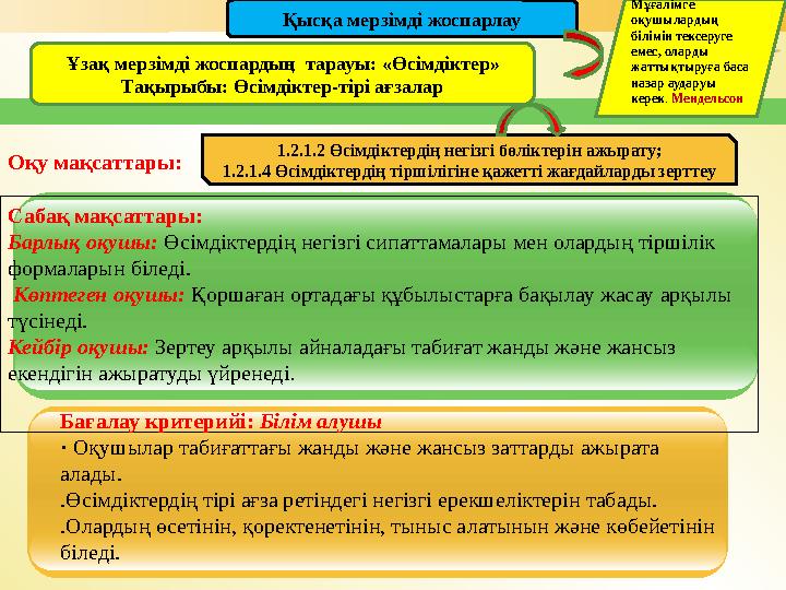 Сабақ мақсаттары: Барлық оқушы: Өсімдіктердің негізгі сипаттамалары мен олардың тіршілік формаларын біледі. Көптеген оқушы: