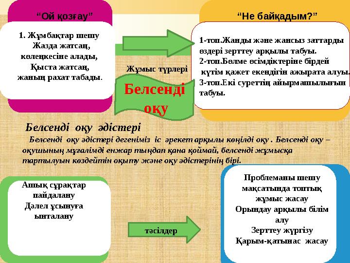 Ашық сұрақтар пайдалану Дәлел ұсынуға ынталану1. Жұмбақтар шешу Жазда жатсаң, көлеңкесіне алады, Қыста жатсаң, жаның рах