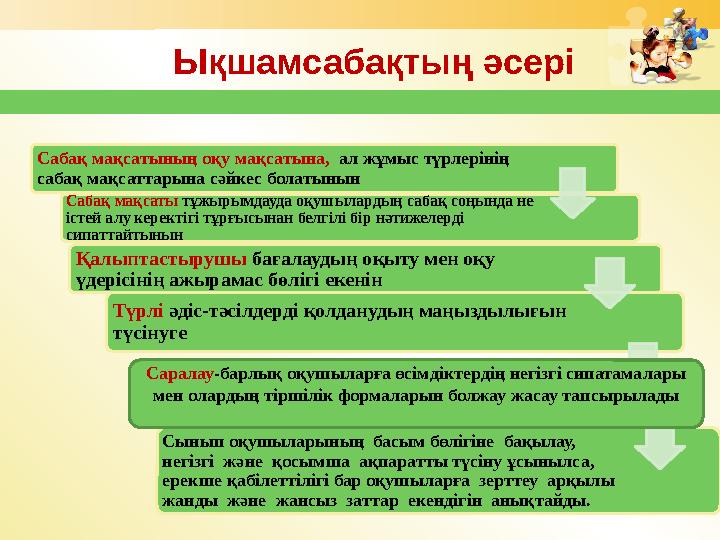 Ықшамсабақтың әсері Сабақ мақсатының оқу мақсатына, ал жұмыс түрлерінің сабақ мақсаттарына сәйкес болатынын Саб