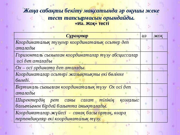 Сұрақтар иә жоқ Координаталық түзулер координаталық осьтер деп аталады Горизонталь сызылған координаталар түзу абсциссалар осі