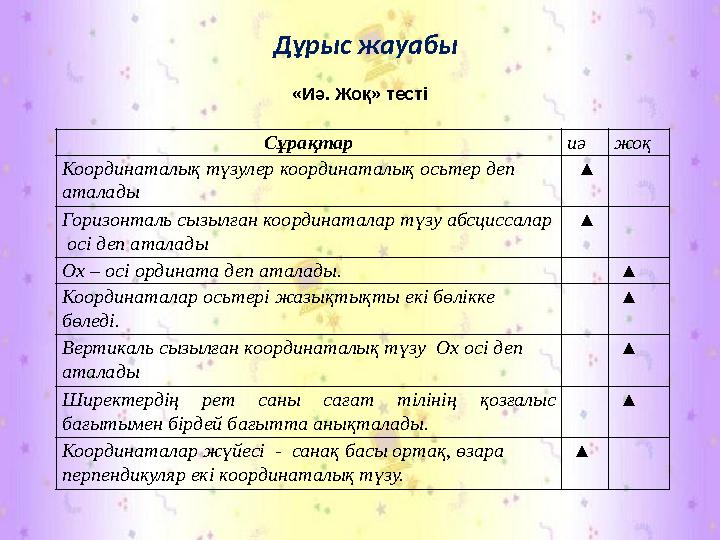 Сұрақтар иә жоқ Координаталық түзулер координаталық осьтер деп аталады Горизонталь сызылған координаталар түзу абсциссалар осі