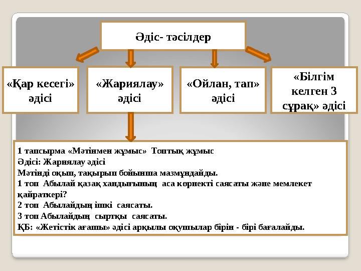 Әдіс- тәсілдер «Қар кесегі» әдісі «Жариялау» әдісі «Ойлан, тап» әдісі «Білгім келген 3 сұрақ» әдісі 1 тапсырма «Мәтінмен жұ