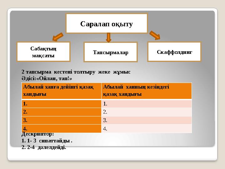 Саралап оқыту Сабақтың мақсаты Тапсырмалар Скаффолдинг Абылай ханға дейінгі қазақ хандығы Абылай ханның кезіндегі қазақ хан