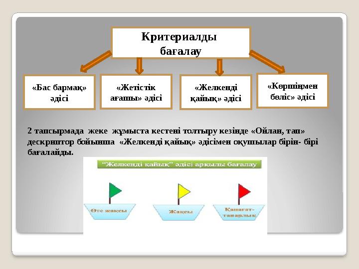 Критериалды бағалау «Бас бармақ» әдісі «Жетістік ағашы» әдісі «Желкенді қайық» әдісі «Көршіңмен бөліс» әдісі 2 тапсырмада