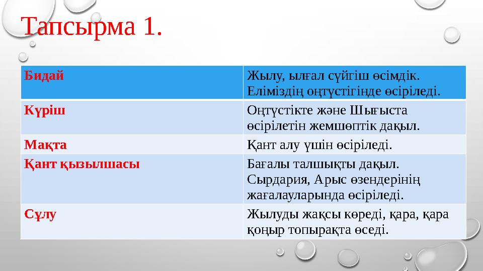 Бидай Жылу, ылғал сүйгіш өсімдік. Еліміздің оңтүстігінде өсіріледі. Күріш Оңтүстікте және Шығыста өсірілетін жемшөптік дақыл.