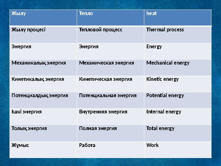 Жылу Тепло heat Жылу процесі Тепловой процесс Thermal process Энергия Энергия E nergy Механикалық энергия Механическая энергия