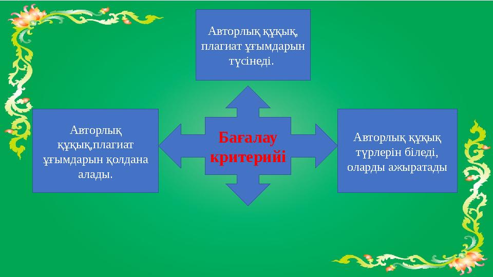 Бағалау критерийіАвторлық құқық, плагиат ұғымдарын түсінеді. Авторлық құқық түрлерін біледі, оларды ажыратадыАвторлық құқ