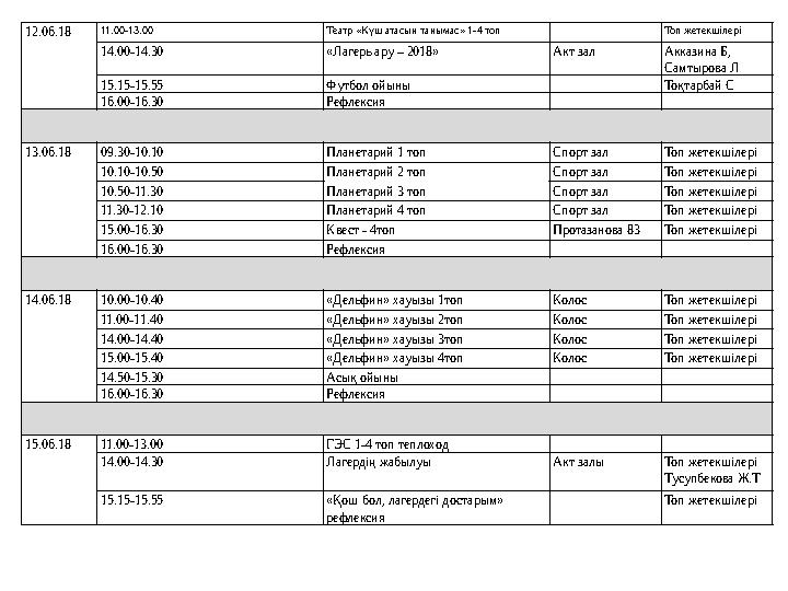 12.06.18 11.00-13.00 Театр «Күш атасын танымас» 1-4 топ Топ жетекшілері 14.00-14.30 «Лагерь ару – 2018» Акт зал Акказина Б, Са
