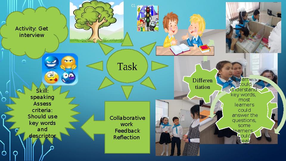 TaskActivity: Get interview Skill: speaking Assess criteria: Should use key words and descriptor Collaborative work