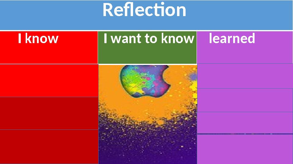 I know I want to know learnedReflection