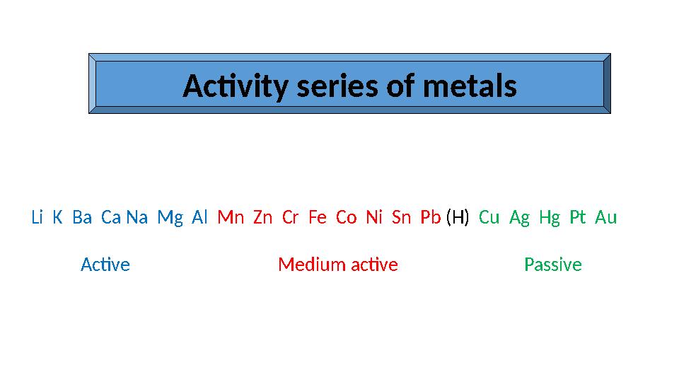 Activity series of metals Li K Ba Ca Na Mg Al Mn Zn Cr Fe Co Ni Sn Pb (Н) Cu Ag Hg Pt Au Active