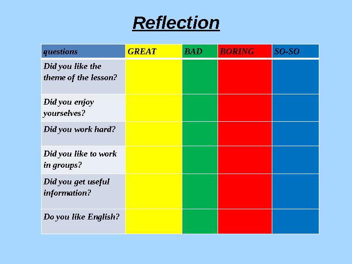 questions GREAT BAD BORING SO-SO Did you like the theme of the lesson? Did you enjoy yourselves? Did you work hard? Di