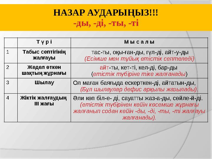 «Маған оңай» Мұғалім қазақ тілі сабағында нәтижелі түсіндіре алатын бір сабағы туралы айтып береді. Берілетін уақыт- 2 минут.