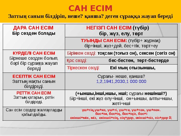 ҮНДЕСТІК ЗАҢЫ Сөйлемдегі сөздегі дыбыстар мен буындардың бір-біріне әсер ете айтылуы БУЫН ҮНДЕСТІГІ Сөздегі буындар арасында