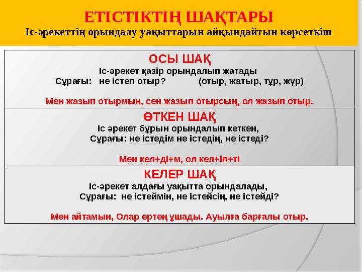 СӨЙЛЕМ МҮШЕЛЕРІ сұраққа жауап беріп, сөйлем ішінде белгілі қызмет атқаратын сөздер ТҰРЛАУЛЫ МҮШЕЛЕР (сөйлем құрайды) БАСТАУЫШ-