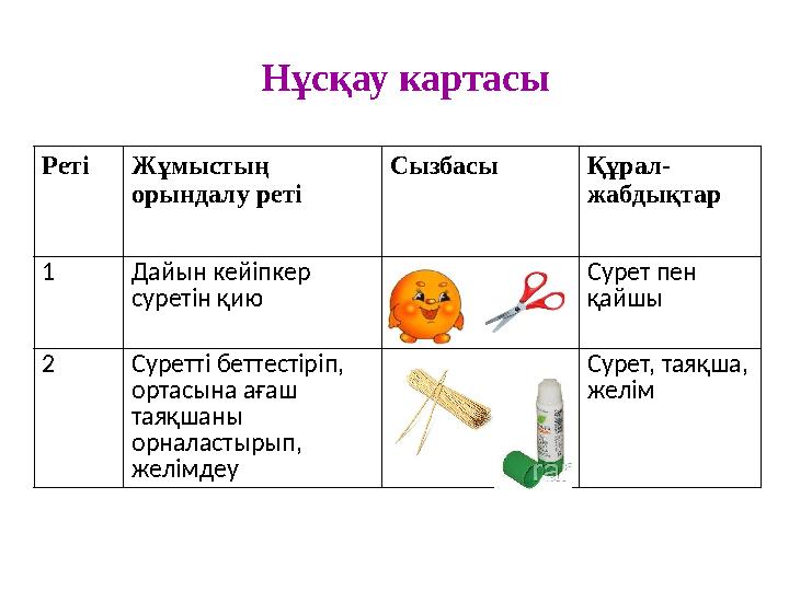 Реті Жұмыстың орындалу реті Сызбасы Құрал- жабдықтар 1 Дайын кейіпкер суретін қию Сурет пен қайшы 2 Суретті беттестіріп, ор