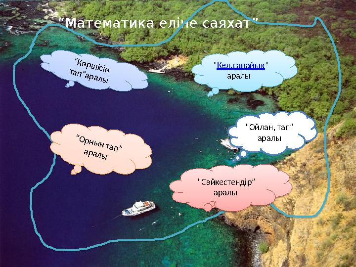 “ Кел,санайық ” аралы “ Математика еліне саяхат” “ Сәйкестендір” аралы “О рны н тап” аралы “Көрш ісін тап”аралы “ Ойлан, т