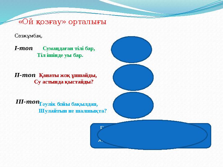 «Ой қозғау» орталығы Сөзжұмбақ. І-топ Сумаңдаған тілі бар, Тіл ішінде уы бар. ІІ-топ