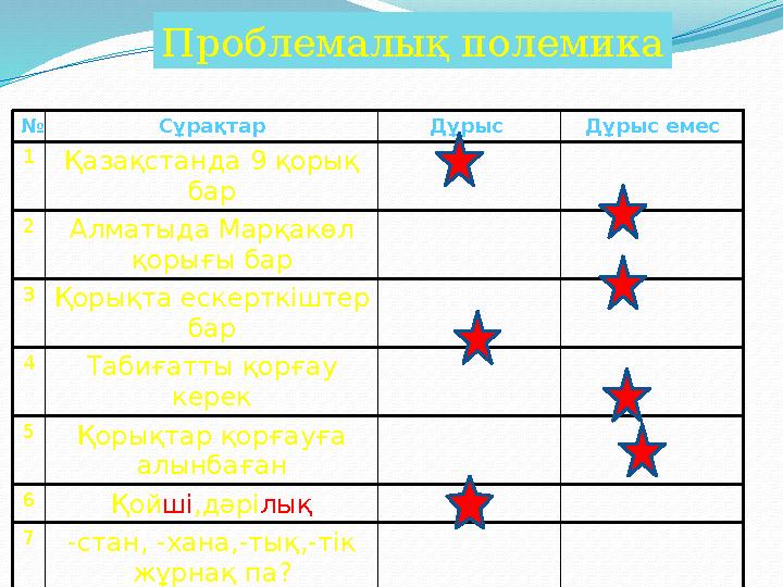 № Сұрақтар Дұрыс Дұрыс емес 1 Қазақстанда 9 қорық бар 2 Алматыда Марқакөл қорығы бар 3 Қорықта ескерткіштер бар 4 Табиғатты