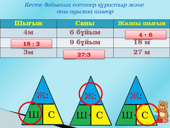 Шығын Саны Жалпы шығын 4м 6 бұйым ? ?м 9 бұйым 18 м 3м ? бұйым 27 мКесте бойынша есептер құрастыр және оны ауызша шығар Ж : Ш ⋅