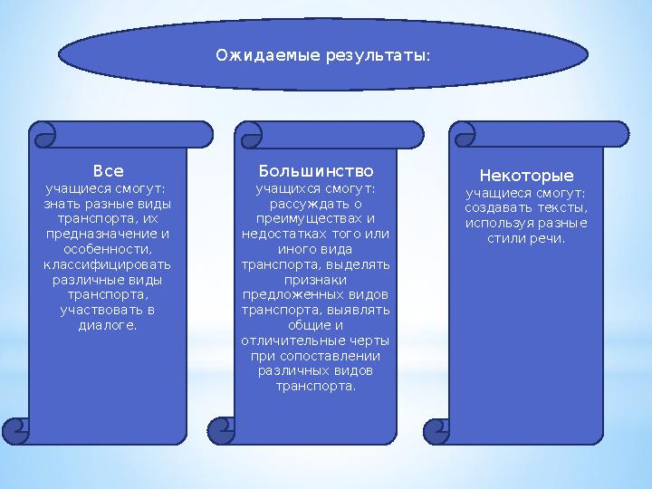 Ожидаемые результаты: Все учащиеся смогут: знать разные виды транспорта, их предназначение и особенности, классифицировать