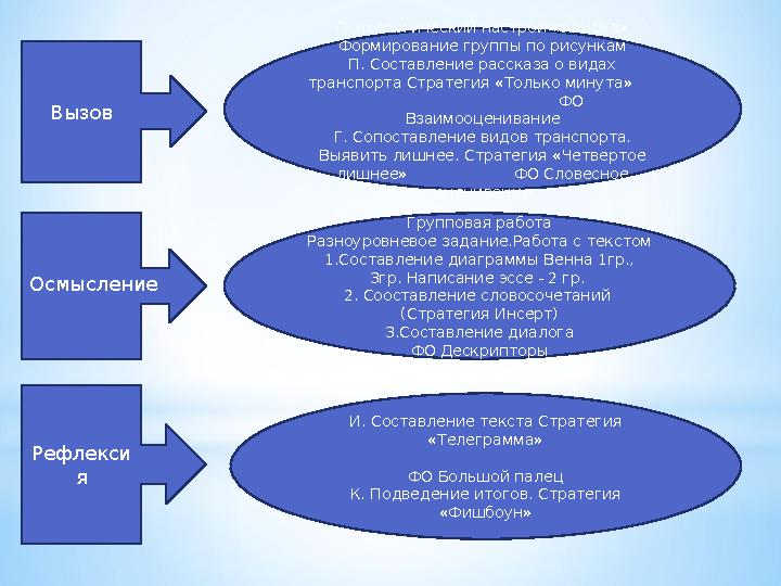 Вызов Рефлекси я Психологический настрой «Улыбка» Формирование группы по рисункам П. Составление рассказа о видах транспорта Ст
