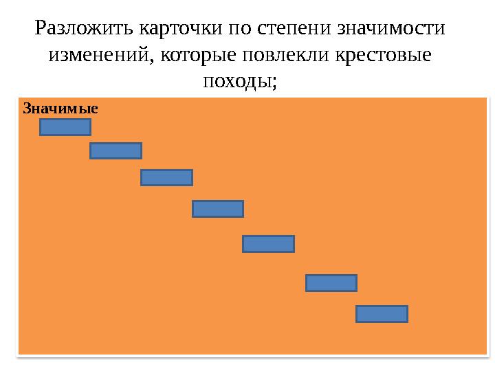 Разложить карточки по степени значимости изменений, которые повлекли крестовые походы; Значимые