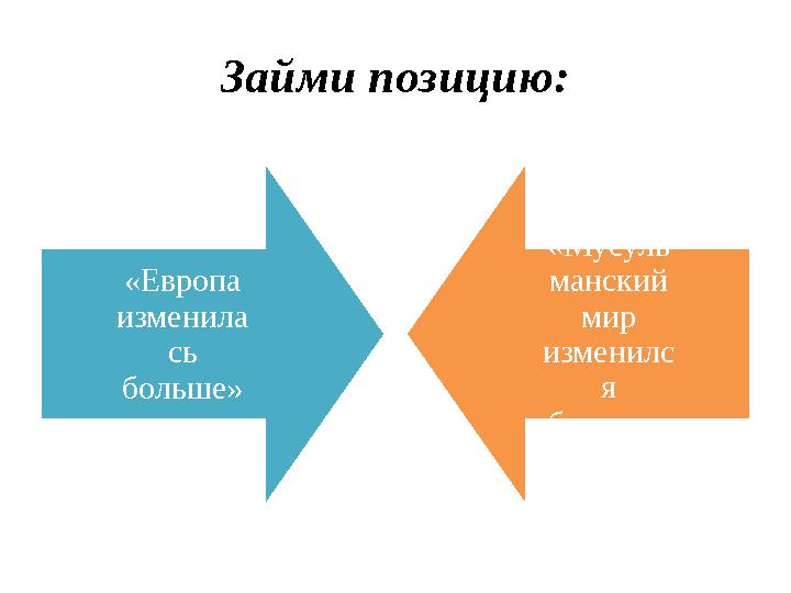 Займи позицию: «Европа изменила сь больше» «Мусуль манский мир изменилс я больше»