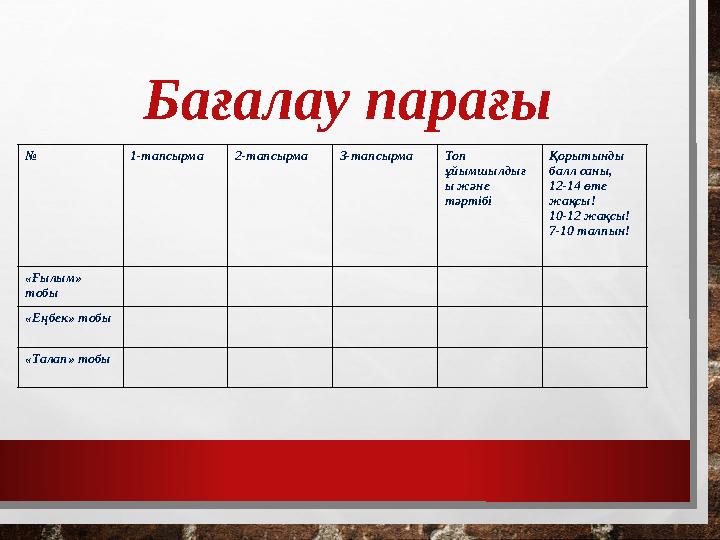 Бағалау парағы № 1-тапсырма 2-тапсырма 3-тапсырма Топ ұйымшылдығ ы және тәртібі Қорытынды балл саны, 12-14 өте жақсы! 10-12