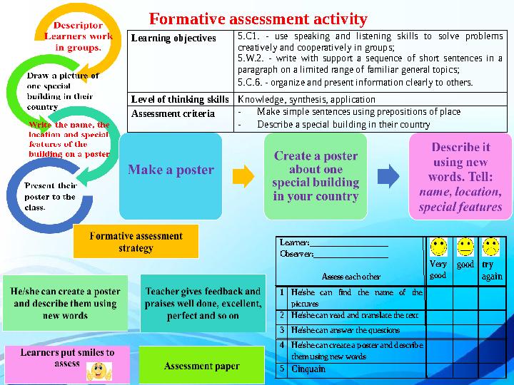 Formative assessment activity Learning objectives 5.C1. - use speaking and listening skills to solve problems creative
