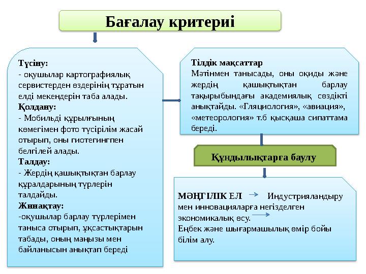 Бағалау критериі Түсіну: - оқушылар картографиялық сервистерден өздерінің тұратын елді мекендерін таба алады. Қолдану: - Моби