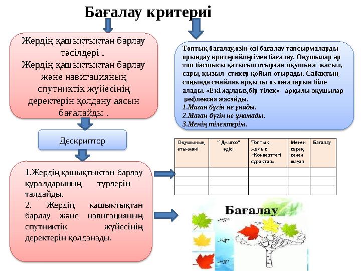 Бағалау критериі Оқушының аты-жөні “ Джигсо” әдісі Топтық жұмыс «Конверттегі сұрақтар» Менен сұрақ с