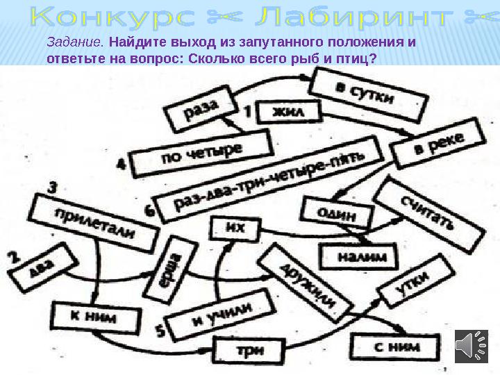 Задание. Найдите выход из запутанного положения и ответьте на вопрос: Сколько всего рыб и птиц?