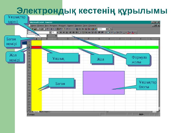 Электрондық кестенің құрылымы Ұяшық Жол БағанЖол нөміріБаған нөмірі Ұяшықтар адресі Формула жолы Ұяшықтар блогы