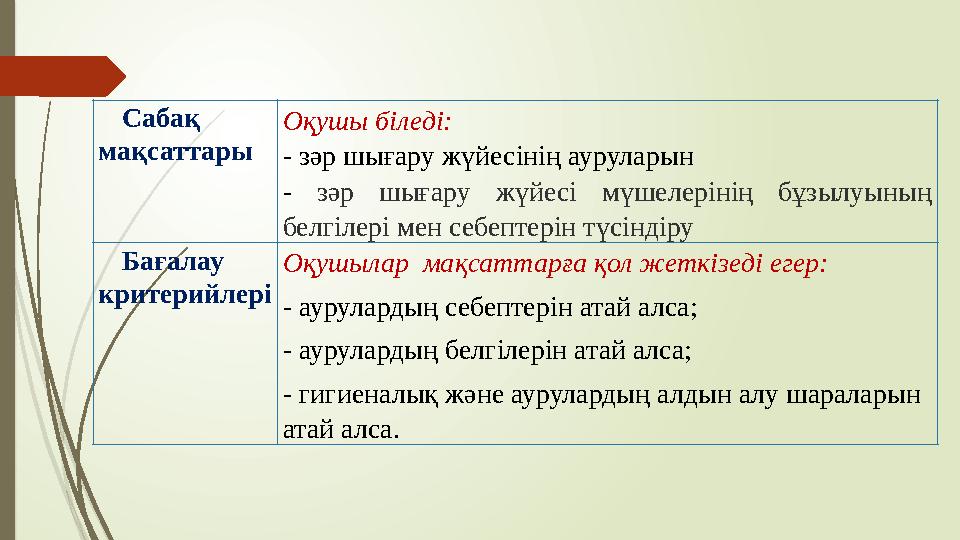 Сабақ мақсаттары Оқушы біледі: - зәр шығару жүйесінің ауруларын - зәр шығару жүйесі мүшелерінің бұзылуының белгілері