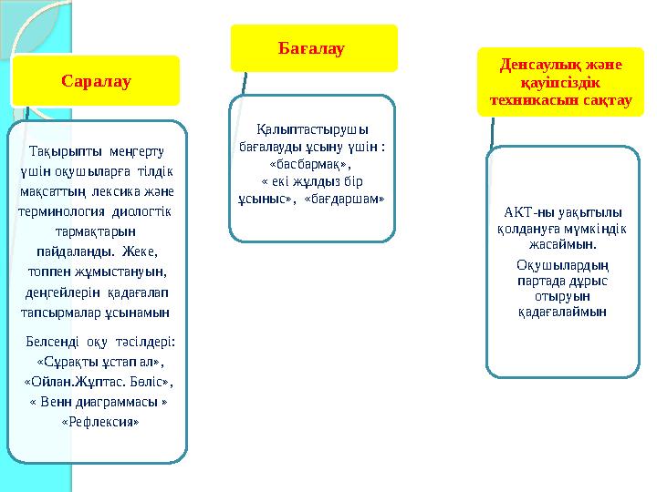 Сарал а у Тақырыпты меңгерту үшін оқушыларға тілдік мақсаттың лексика және терминология диологтік тармақтарын пайдала