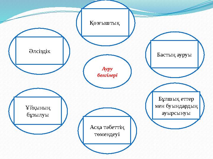 Ауру белгілеріӘлсіздік Ұйқының бұзылуы Асқа тәбеттің төмендеуі Бұлшық еттер мен буындардың ауырсынуыБастың ауруыҚозғыштық