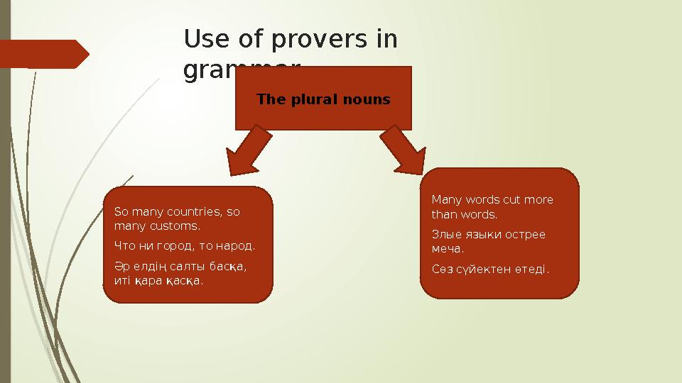 Use of provers in grammar The plural nouns So many countries, so many customs. Что ни город, то народ. Әр елдің салты басқа,