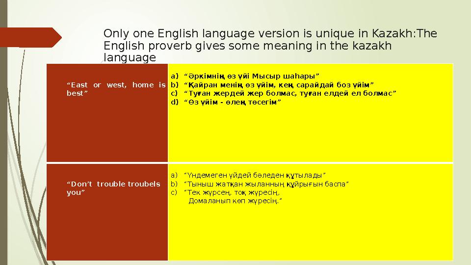 Only one English language version is unique in Kazakh:The English proverb gives some meaning in the kazakh language “ East or