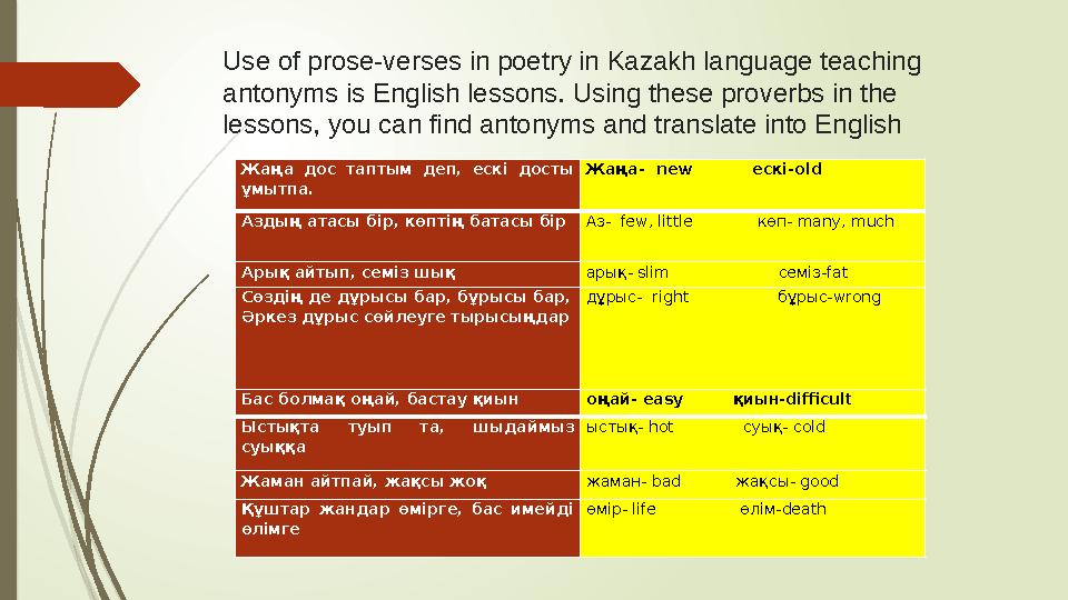Use of prose-verses in poetry in Kazakh language teaching antonyms is English lessons. Using these proverbs in the lessons, yo