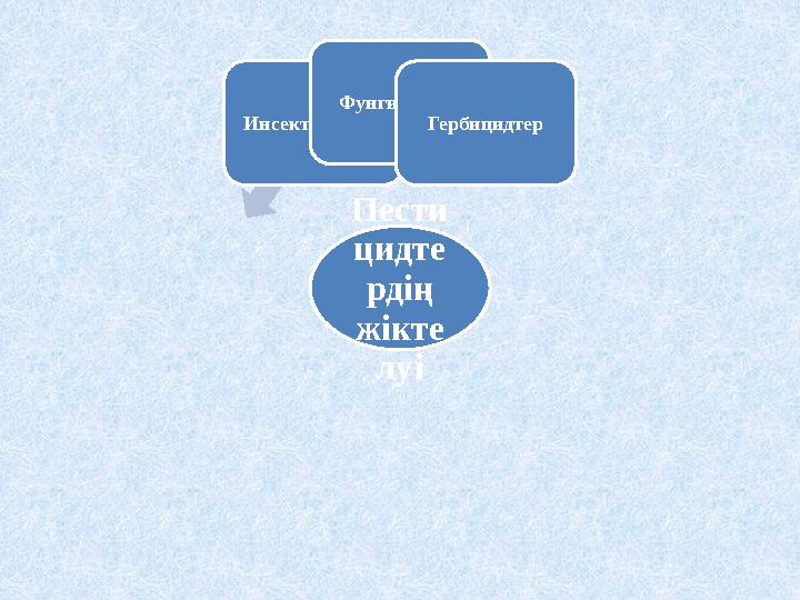 Пести цидте рдің жікте луіИнсектицидтер Фунгицидтер Гербицидтер