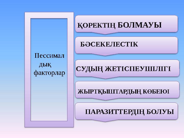 Пессимал дық факторлар ҚОРЕКТІҢ БОЛМАУЫ БӘСЕКЕЛЕСТІК ПАРАЗИТТЕРДІҢ БОЛУЫ ЖЫРТҚЫШТАРДЫҢ КӨБЕЮІСУДЫҢ ЖЕТІСПЕУШІ