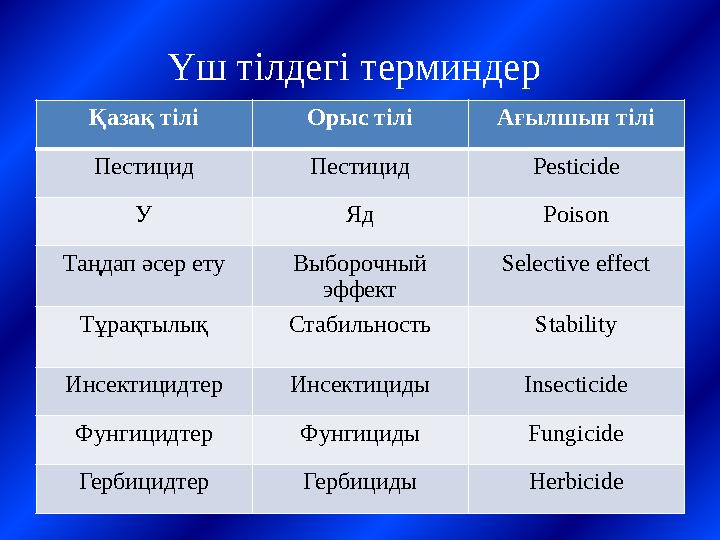 Қазақ тілі Орыс тілі Ағылшын тілі Пестицид Пестицид Pesticide У Яд Poison Таңдап әсер ету Выборочный эффект Selective effect Тұ