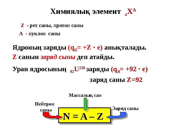 Уран ядросының 92 U 238 заряды (q Я = + 92 · е) Химиялы қ элемент z Х А Z - рет саны, протон саны
