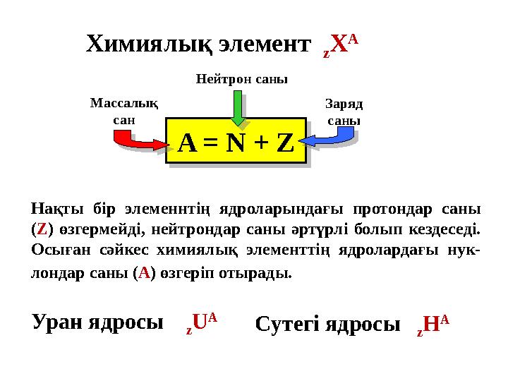 Химиялы қ элемент z Х А A = N + Z Сутегі ядросы z Н А Уран ядросы z U A Нақты бір элеменнтің ядроларында