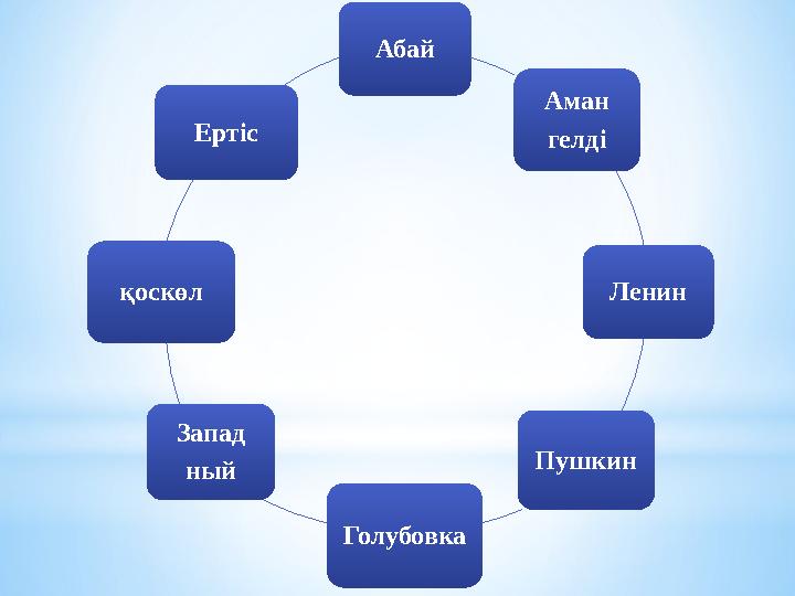 Абай Аман гелді Ленин Пушкин Голубовка Запад ныйқоскөл Ертіс