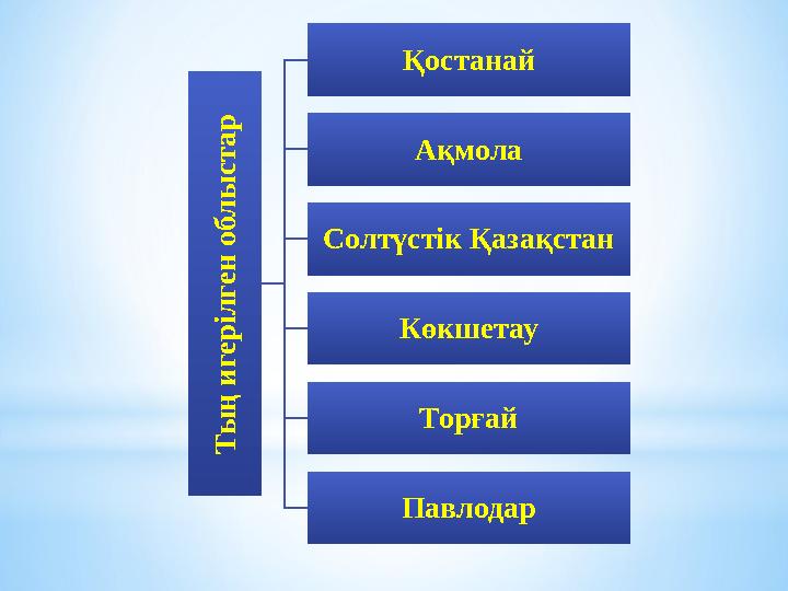 Т ы ң и г е р іл г е н о б л ы с т а рҚостанай Ақмола Солтүстік Қазақстан Көкшетау Торғай Павлодар