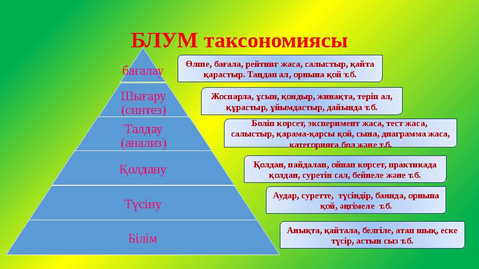 БЛУМ таксономиясы бағалау Шығару (синтез) Талдау (анализ) Қолдану Түсіну Білім Өлше, бағала, рейтинг жаса, салыстыр, қайта қа