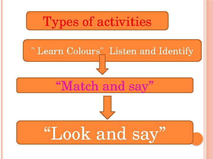 Types of activities " Learn Colours" Listen and Identify “ Match and say” “ Look and say”