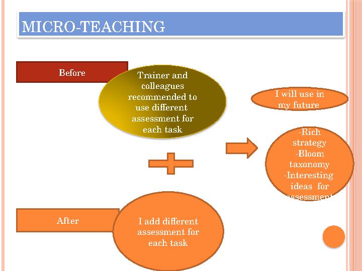 MICRO-TEACHING Before After Trainer and colleagues recommended to use different assessment for each task I add different